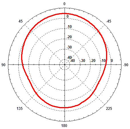 De actieve Antenne Srcrew van Autogps zet 1575MHz met SMA-Schakelaarrg 174 Kabel op